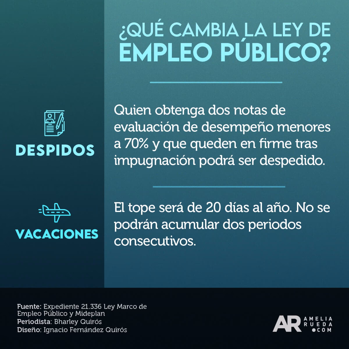 ¿Qué es el empleo en el sector público?