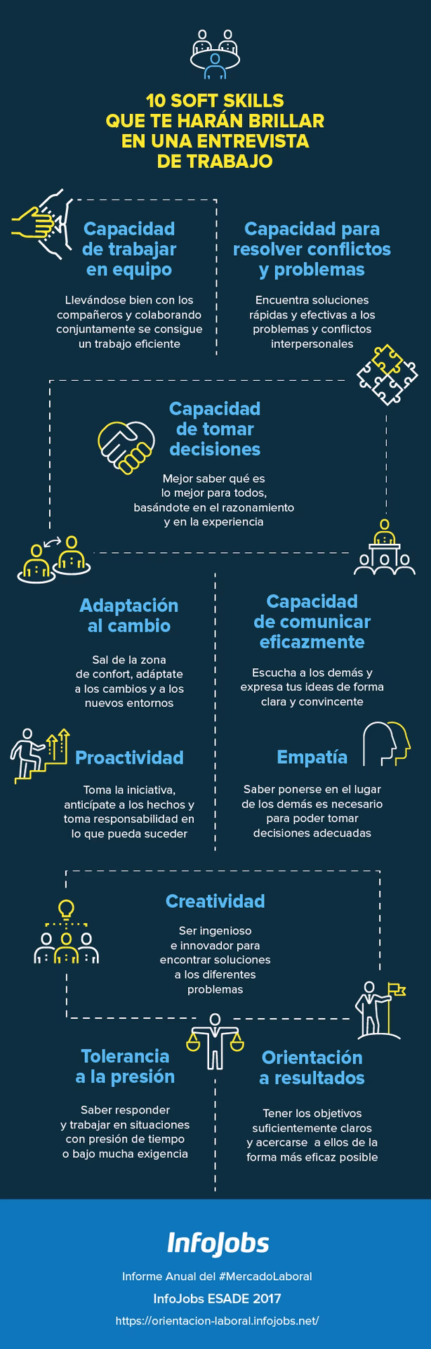 ¿Qué capacidades son esenciales para tener un empleo?
