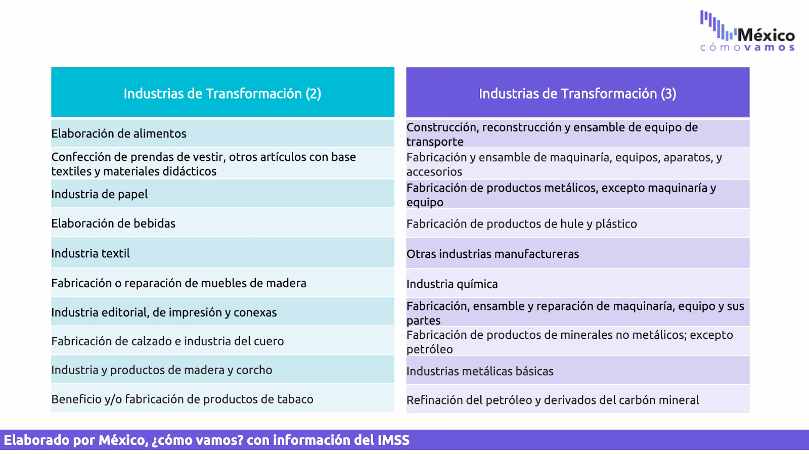 ¿Qué características tiene el empleo formal?
