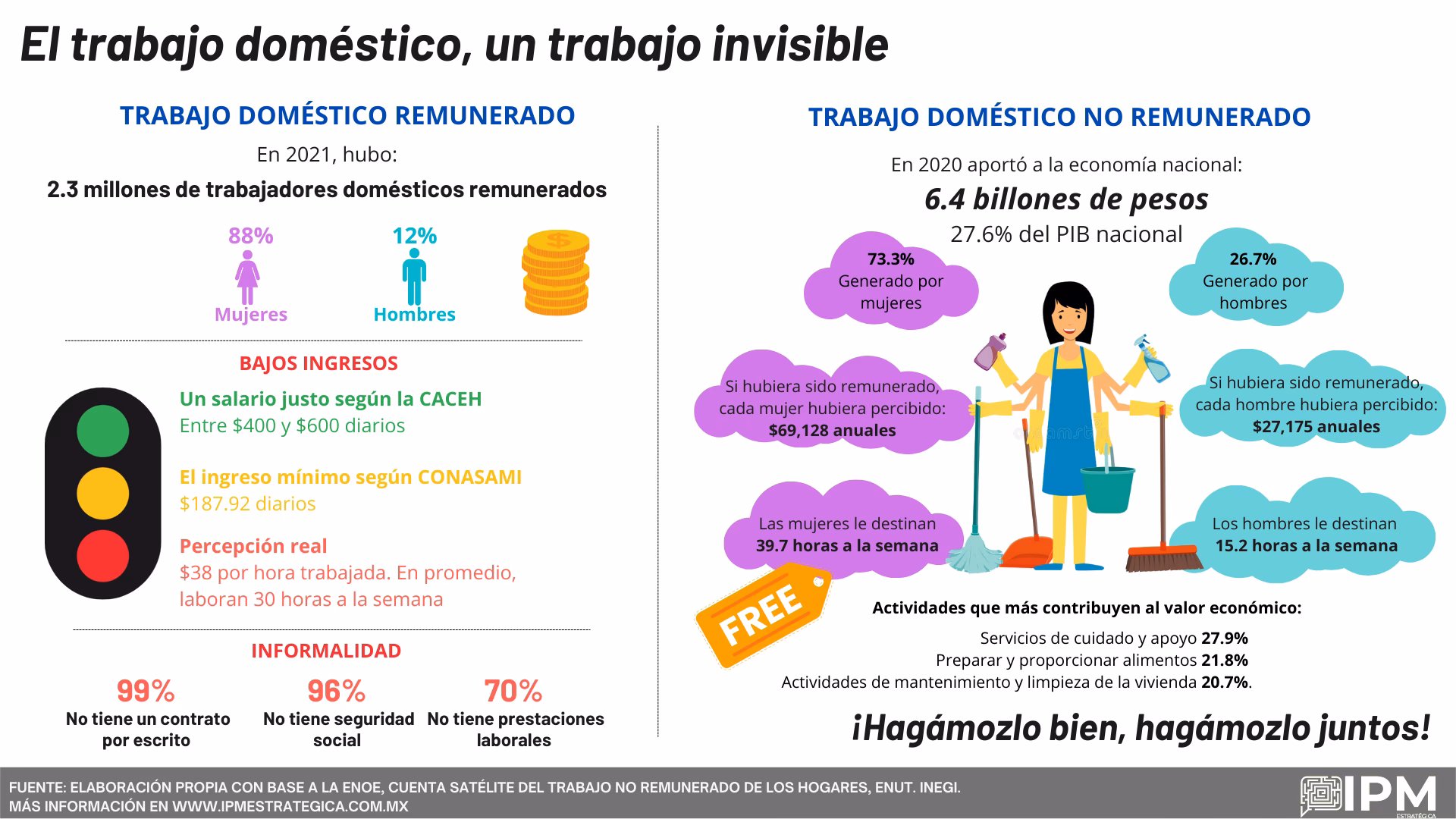 ¿Cuáles son las características del sistema de trabajo doméstico?