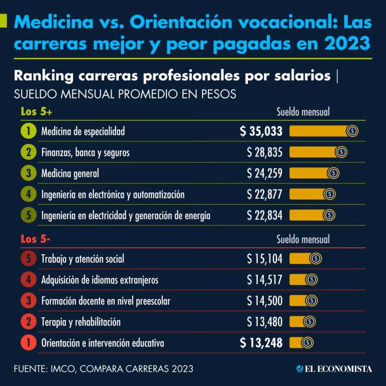 ¿Qué carrera debo estudiar para trabajar en oficina?