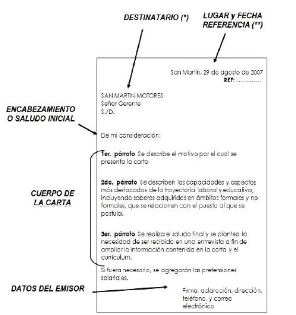 Estructura de Cartas: Formales y Laborales | PIAC