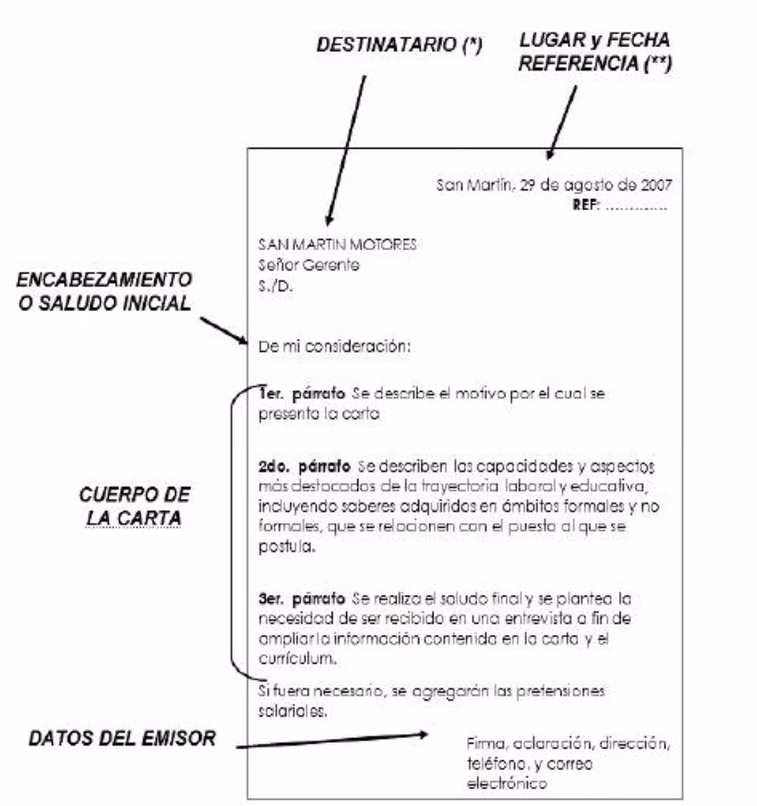 ¿Cuál es la parte más importante de una carta de presentación?