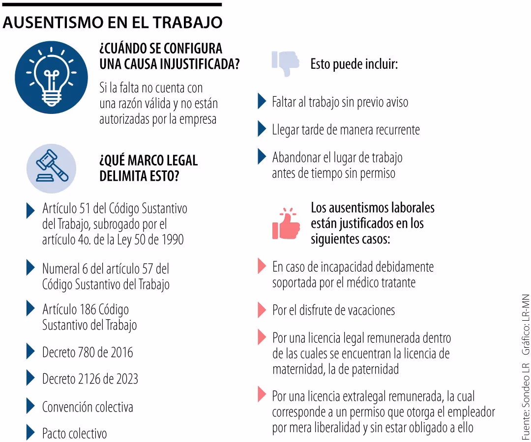 ¿Qué se consideran causas de fuerza mayor?