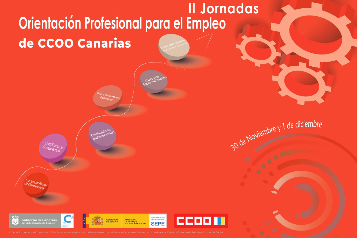 What does CCOO stand for in Spain?