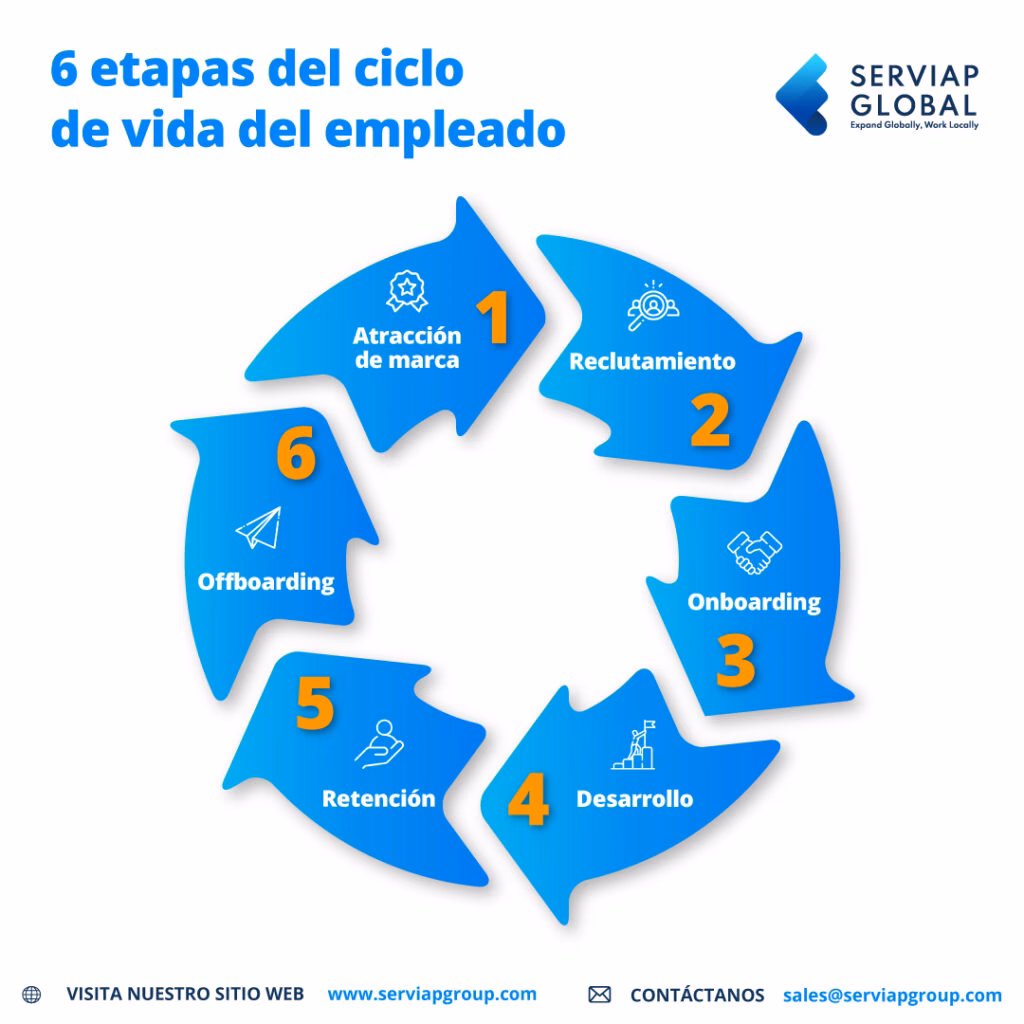¿Qué quiere decir ciclo de trabajo?