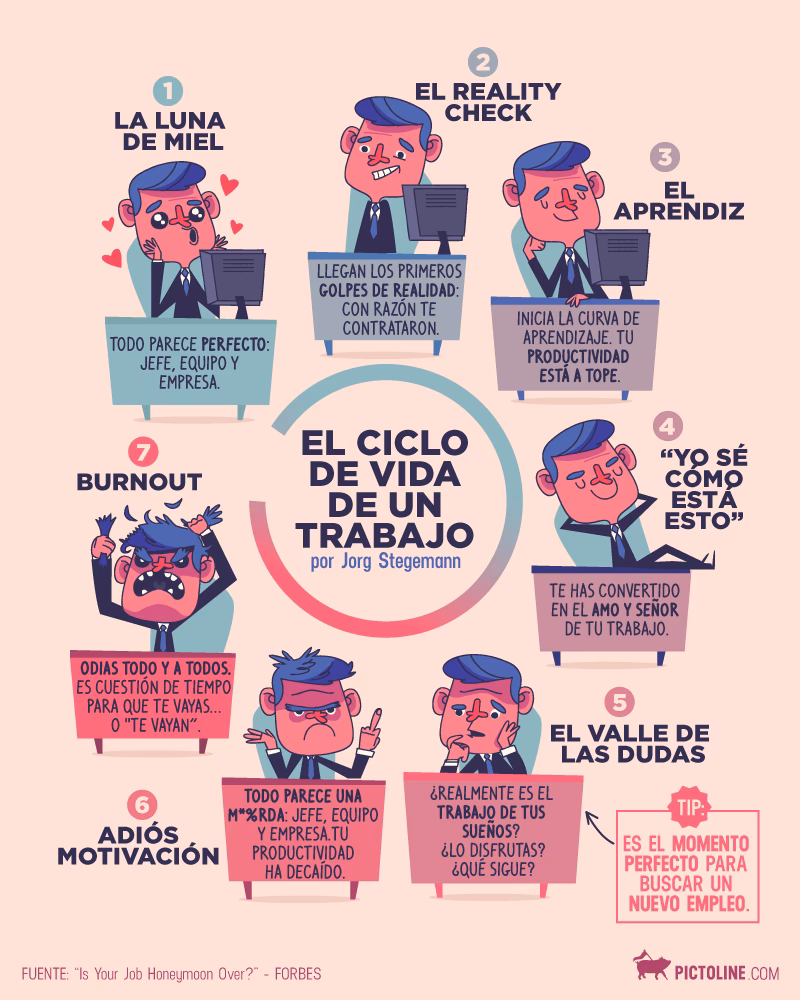 ¿Qué significa un ciclo de trabajo?