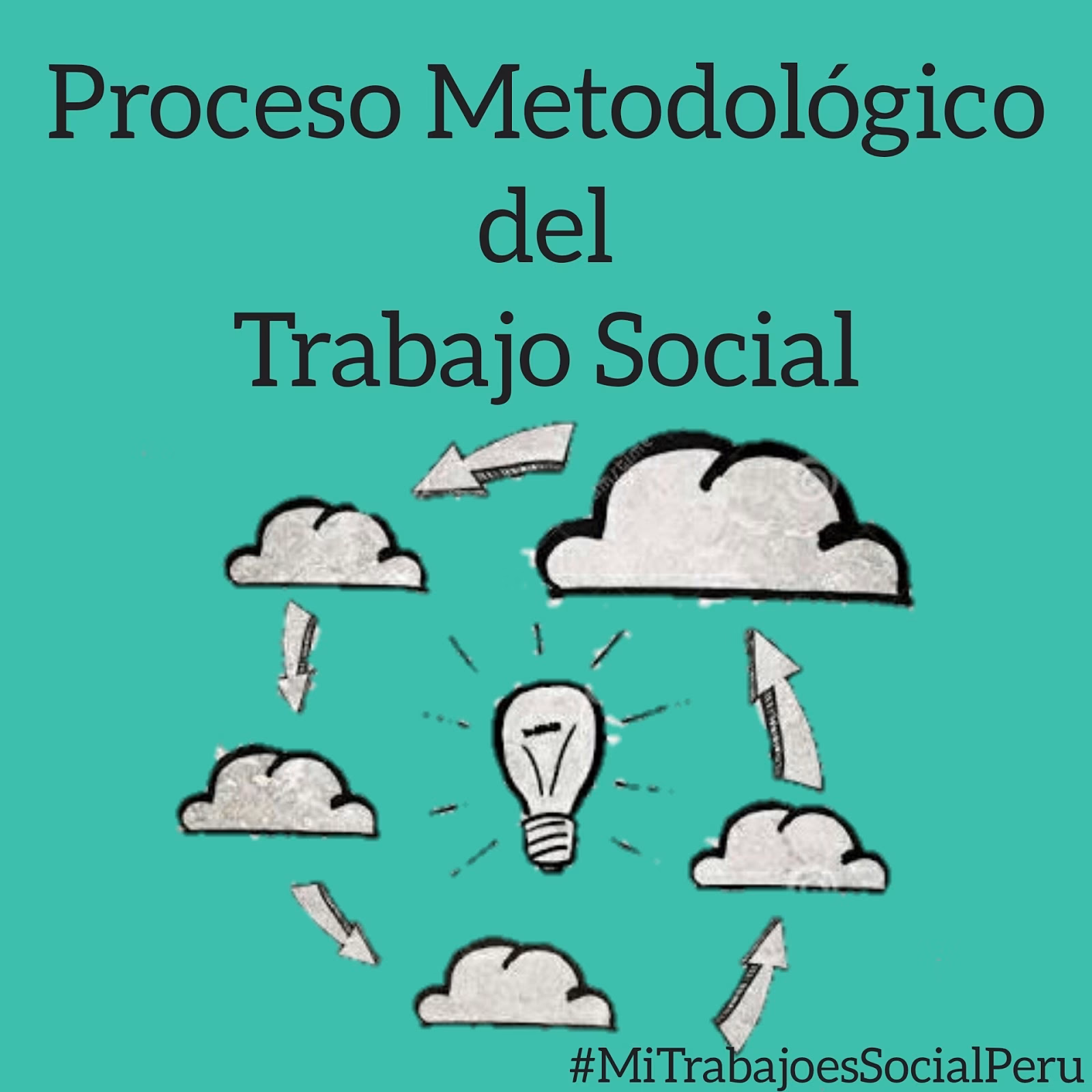 ¿Cuáles son las etapas del ciclo tecnológico en el trabajo social?