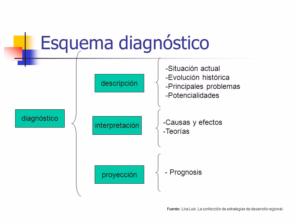 ¿Qué hace un tecnólogo en trabajo social?
