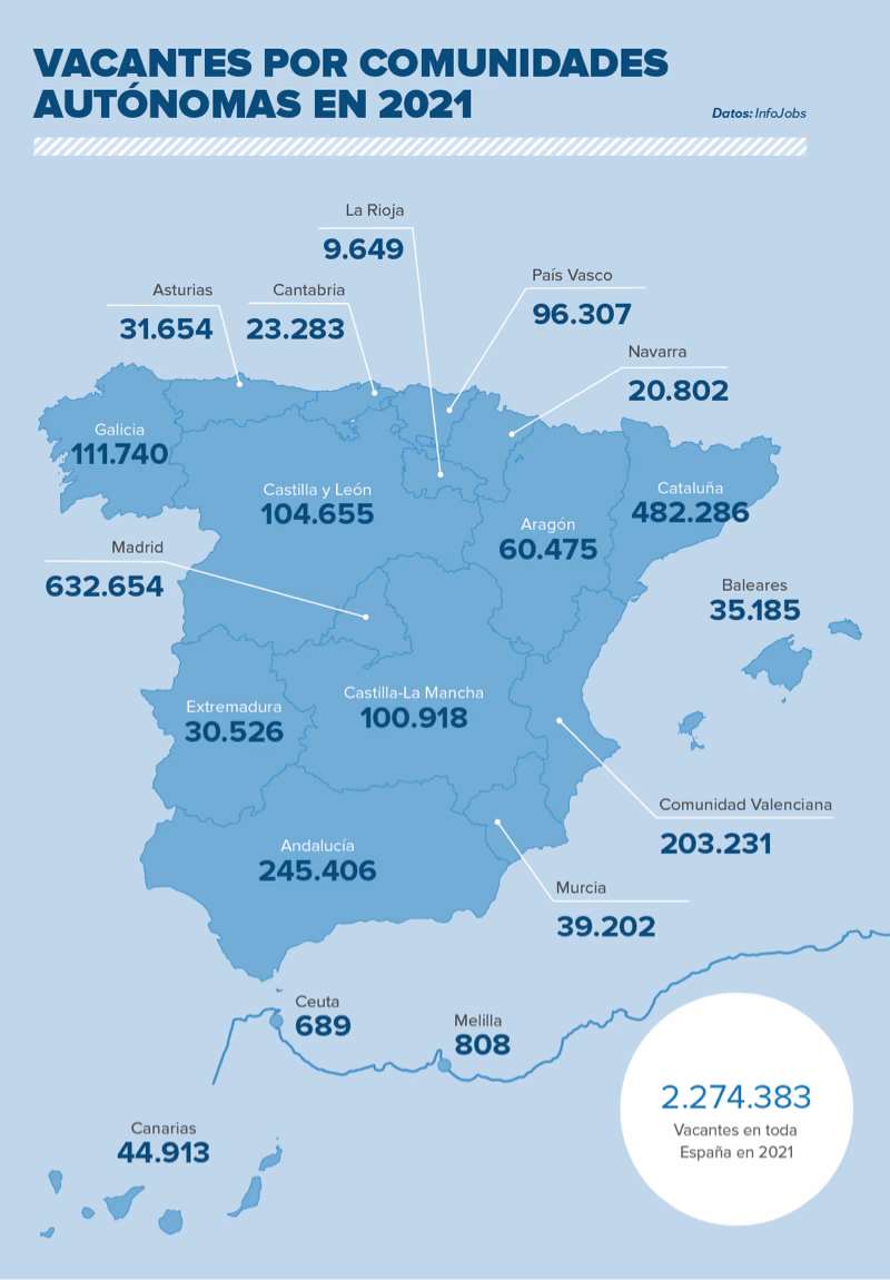 ¿Qué ciudad de España es mejor para vivir y trabajar?