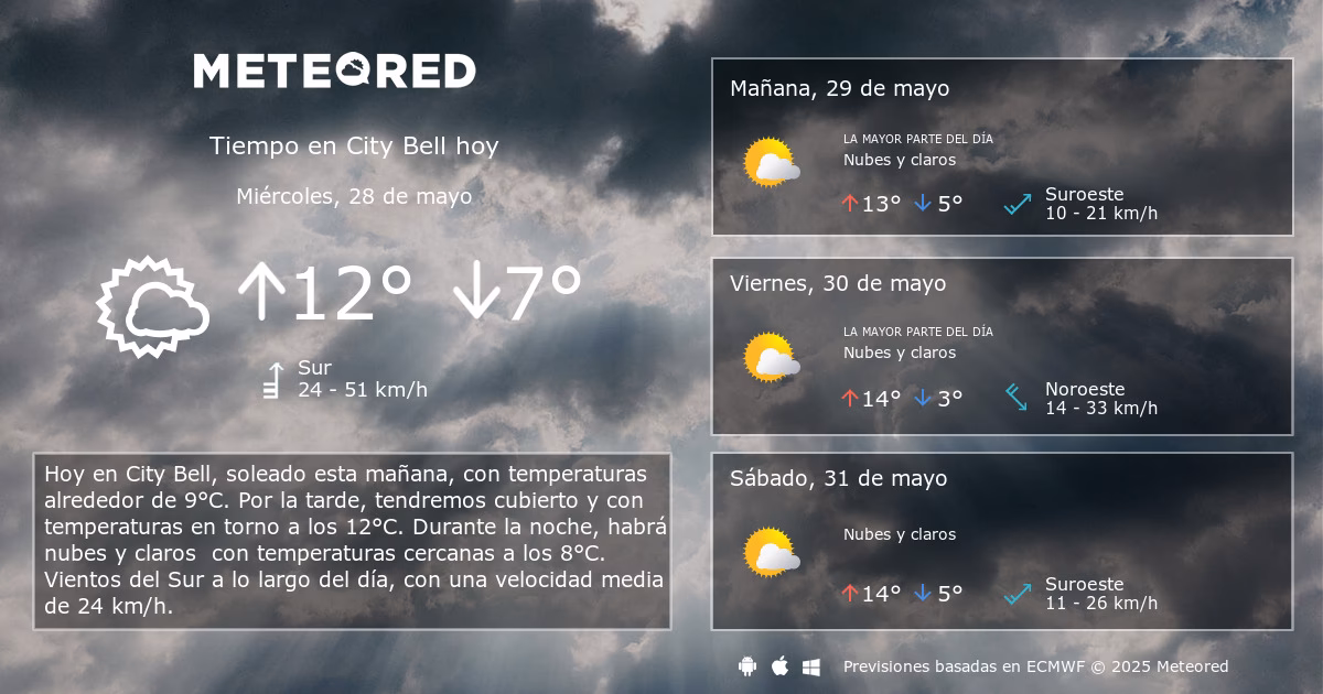 ¿Quién fundó City Bell?