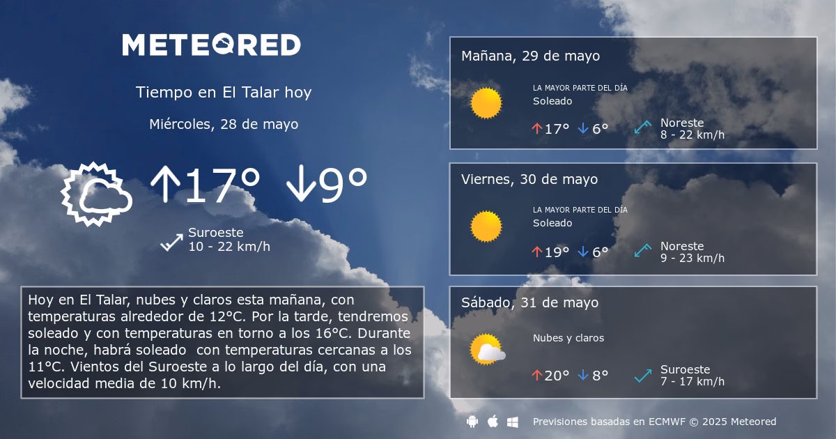 ¿Cuánto grado hace hoy en Jujuy?