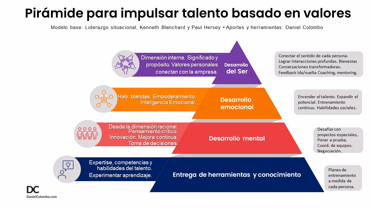 ¿Cómo aplicar el valor en el trabajo?