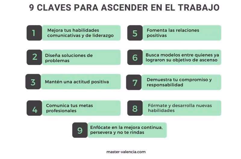 ¿Cuál es el secreto para un ascenso?