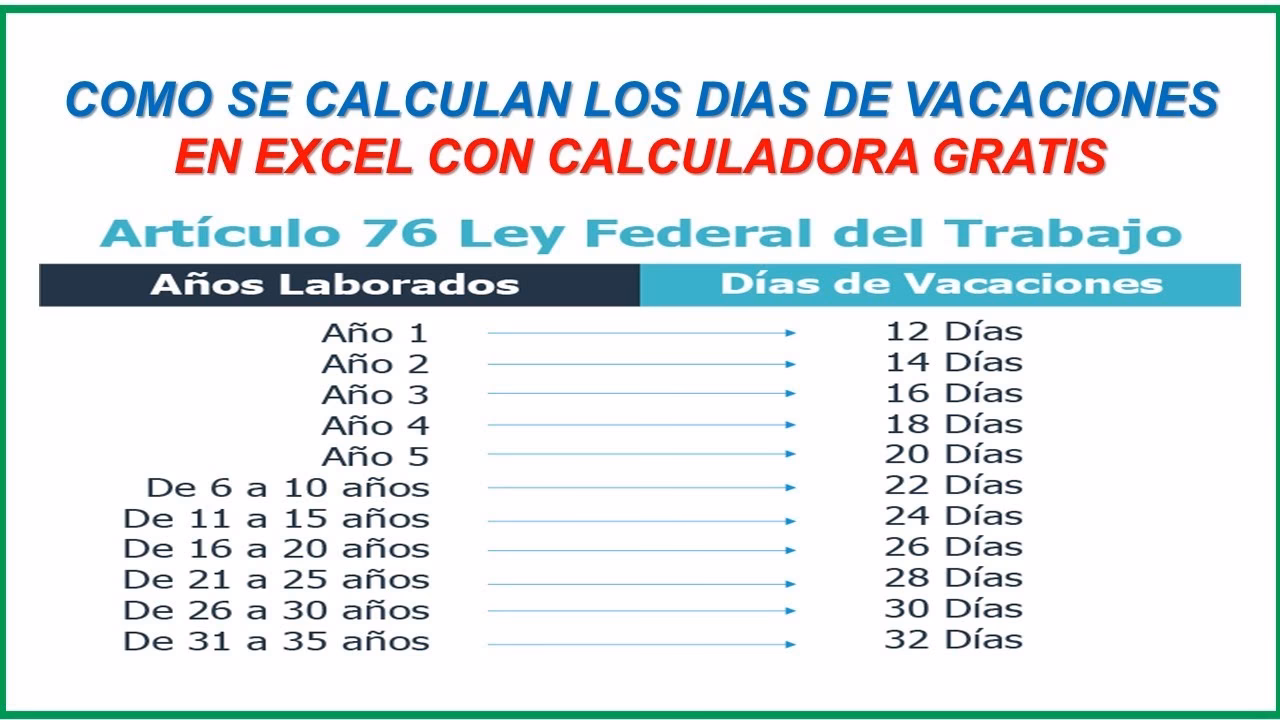 ¿Cómo calcular los días de vacaciones que me corresponden?