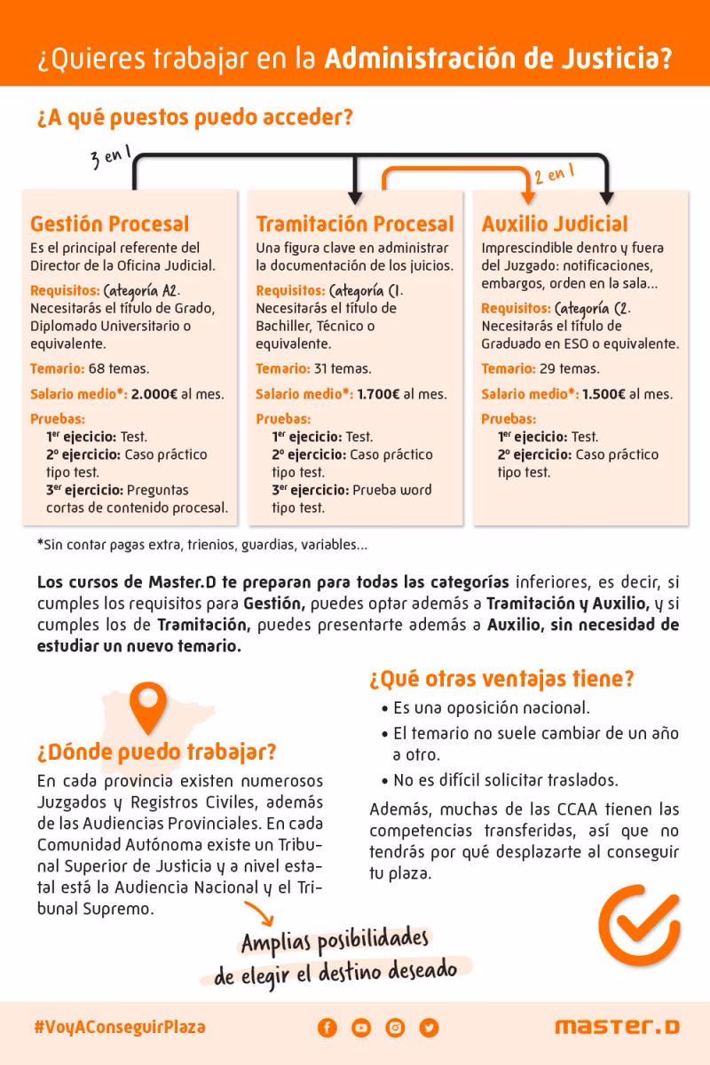 ¿Qué trabajo tiene el juez?