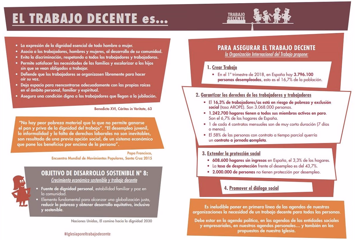 ¿Cómo define la OIT el trabajo?