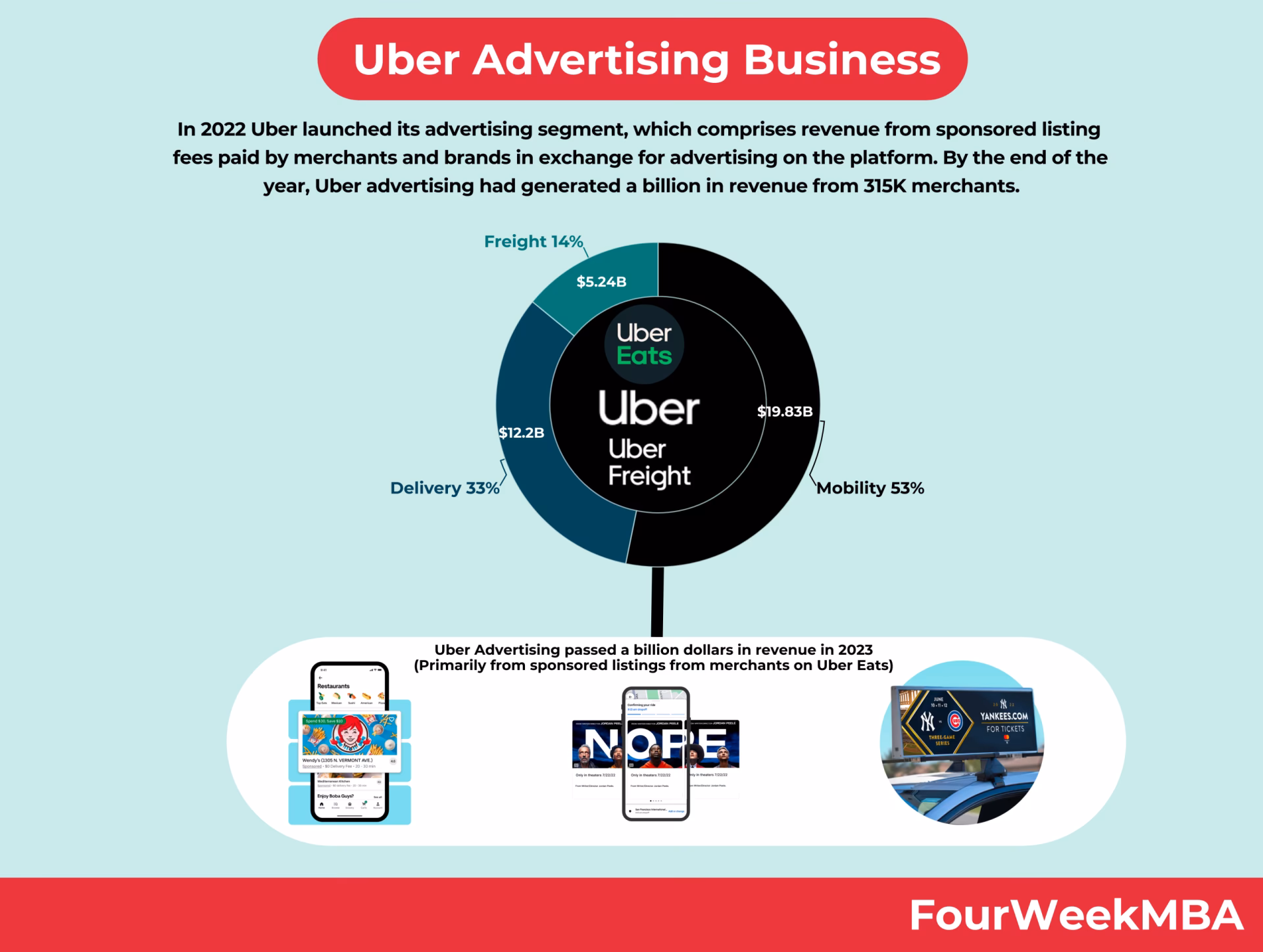 ¿Cómo es el sistema de cobro de Uber?