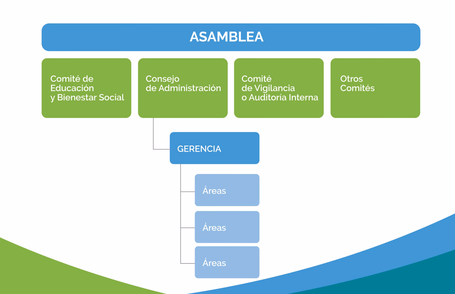 ¿Cuánto cuesta crear una cooperativa?