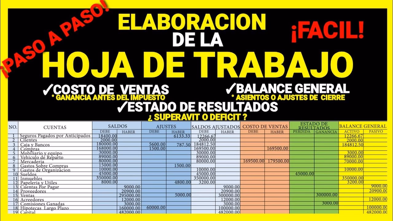 ¿Cómo crear una hoja de trabajo paso a paso?