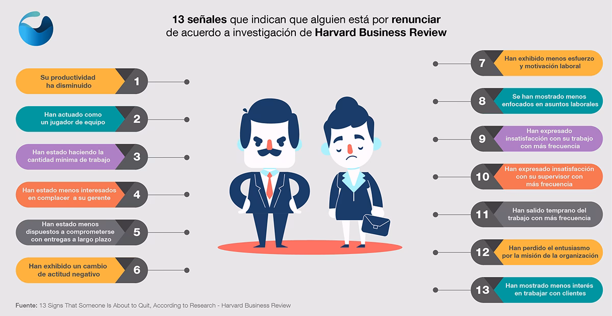 ¿Qué puedo hacer si me quieren obligar a renunciar?