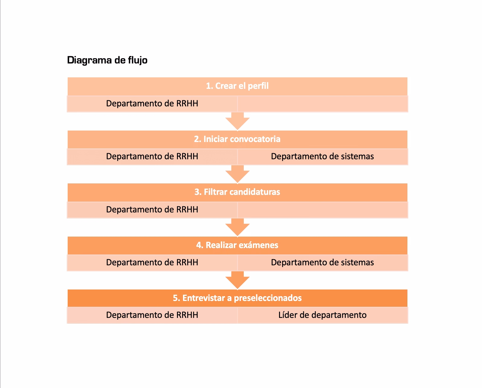 ¿Cómo es un manual ejemplo?