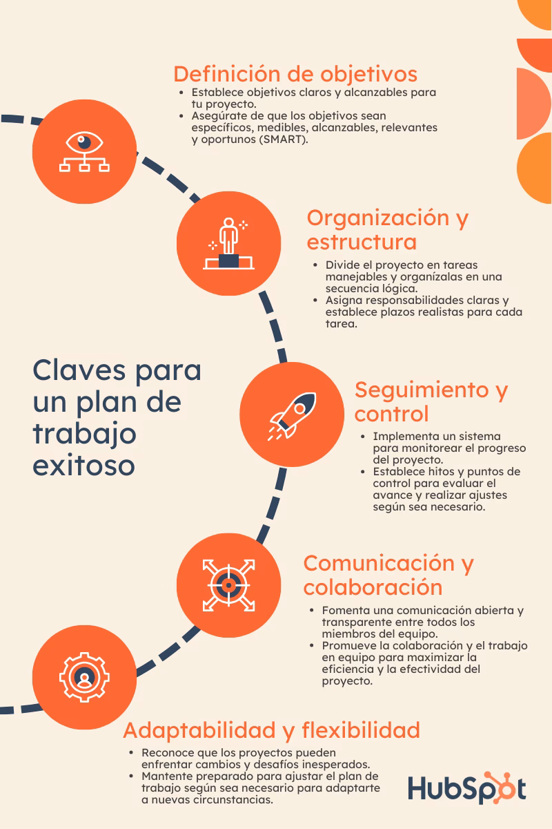 ¿Cuál es un ejemplo de proyecto de trabajo?