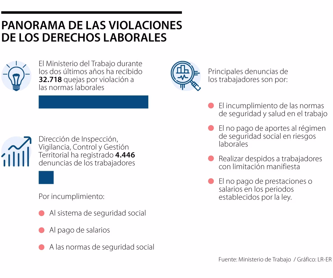 ¿Qué se puede denunciar en el Ministerio de trabajo?