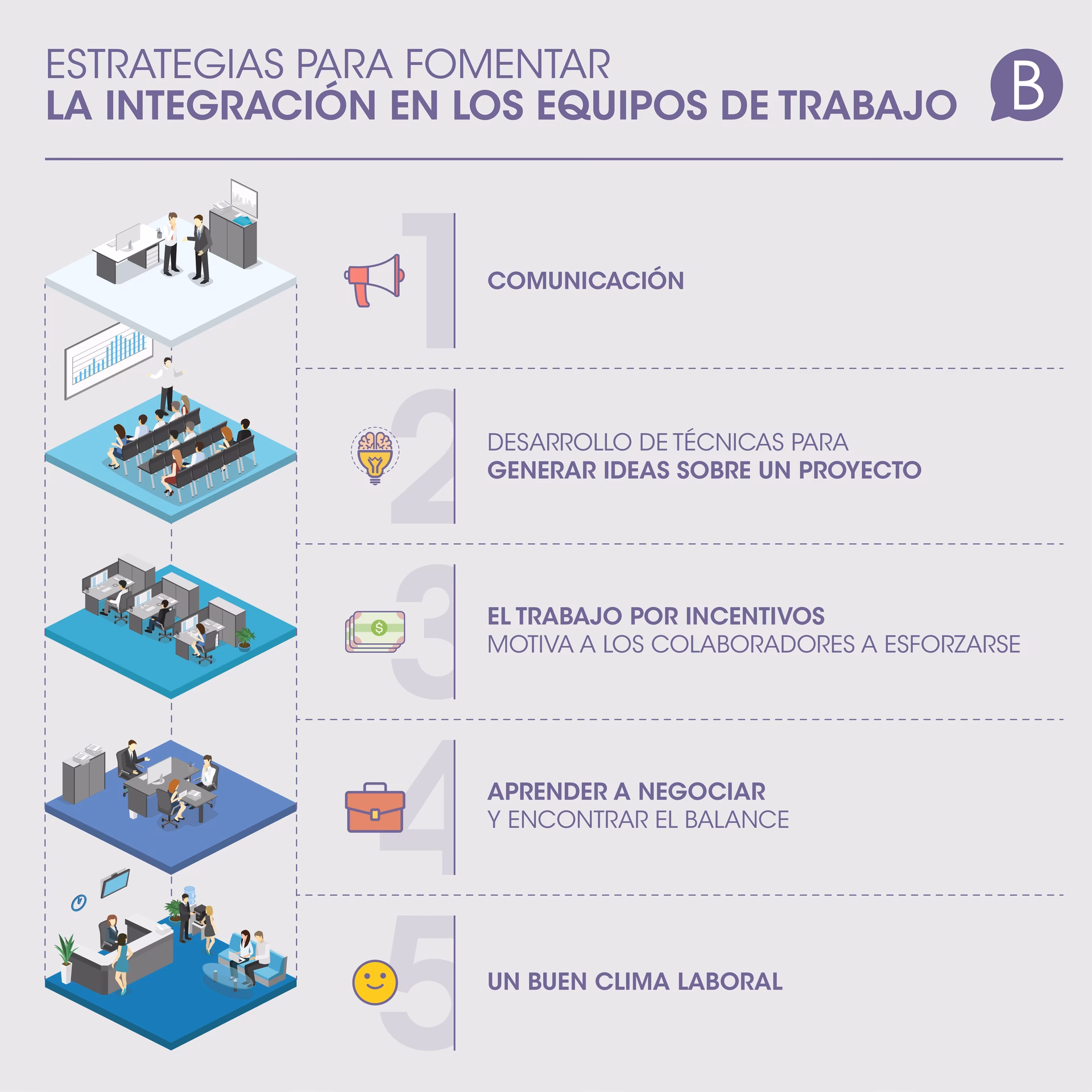 ¿Cómo puedo integrar a las personas a un grupo de trabajo?