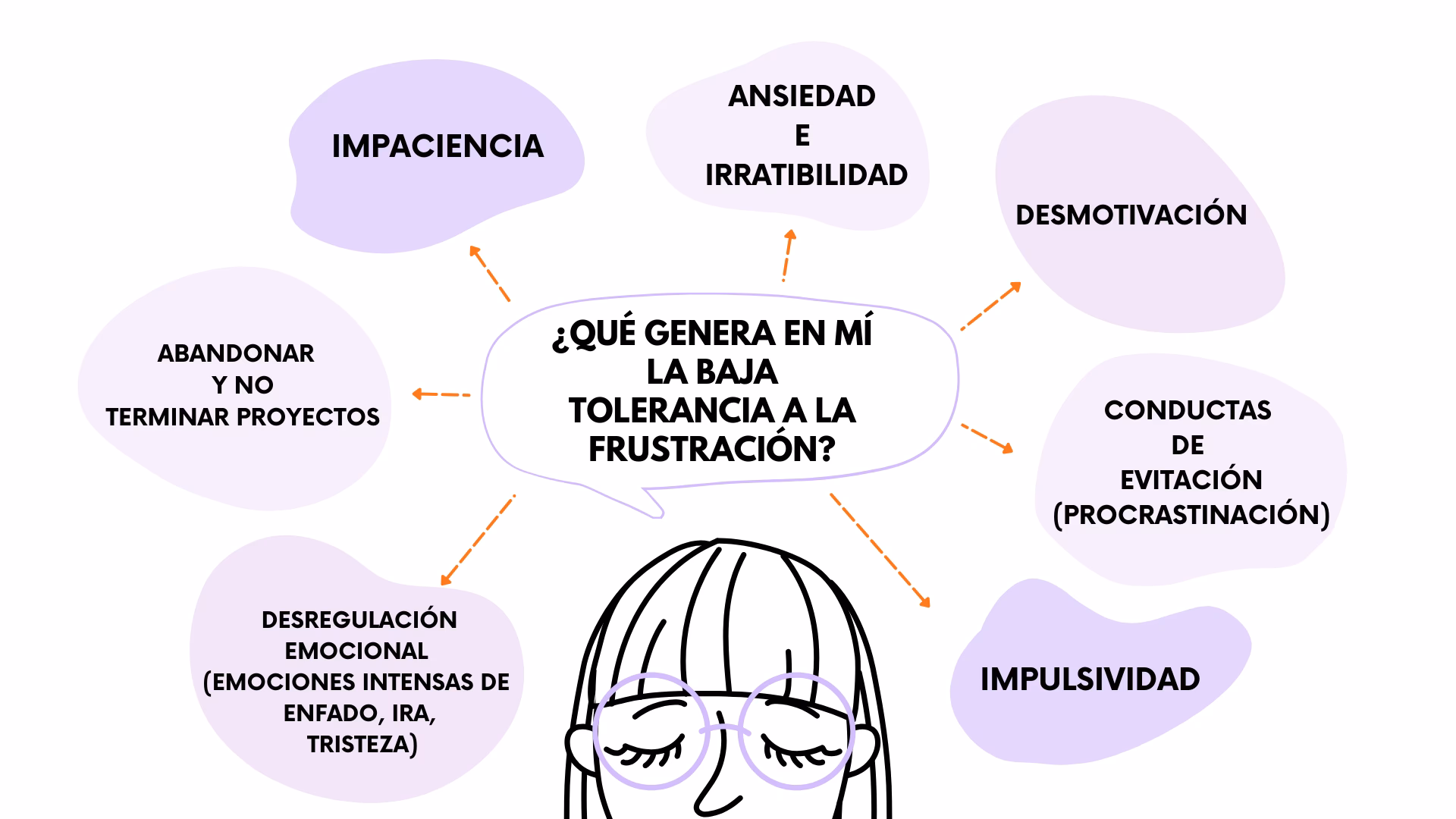 ¿Cómo trabajar el manejo de frustración?