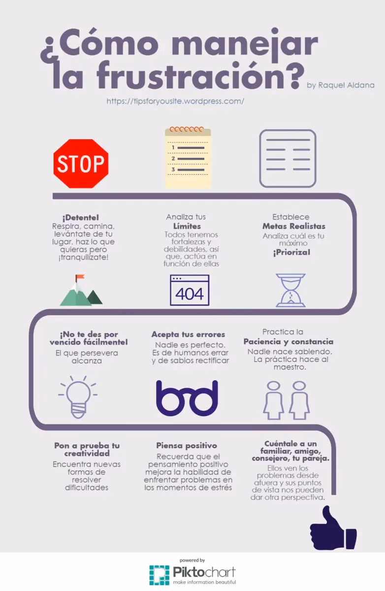 ¿Cuáles son las 3 R para manejar la frustración?