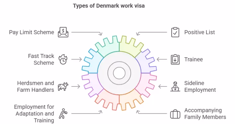 ¿Qué necesitas para obtener un permiso de trabajo en Dinamarca?