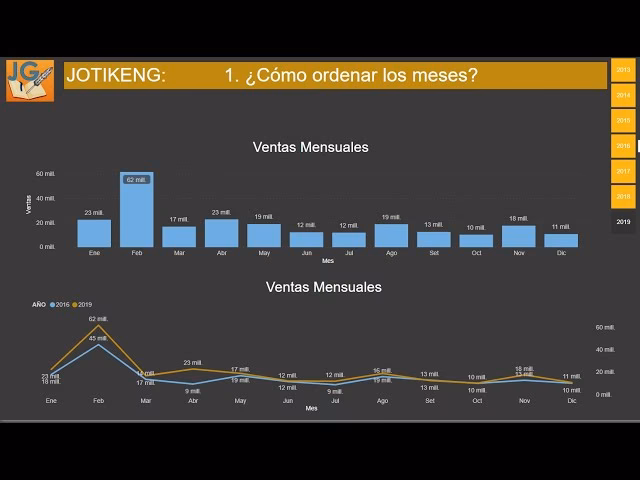 ¿Cómo ordenar el número de mes en Power BI?