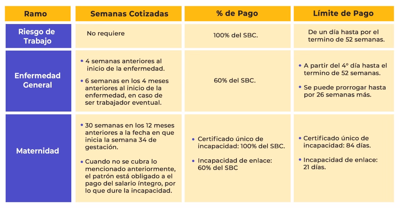 ¿Cuánto vale un día de incapacidad por accidente laboral?