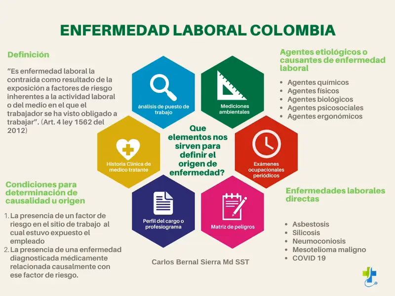 ¿Cuáles son las medidas de prevención laborales?