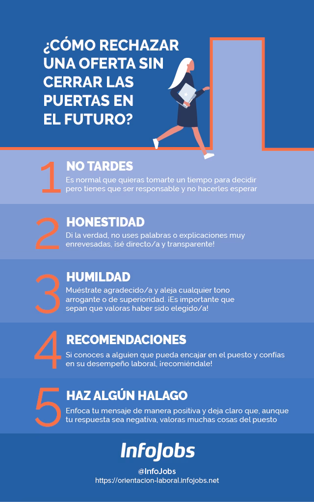 ¿Cómo redactar un rechazo de trabajo?