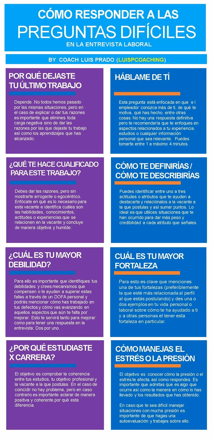 ¿Qué contestar a las preguntas de una entrevista de trabajo?