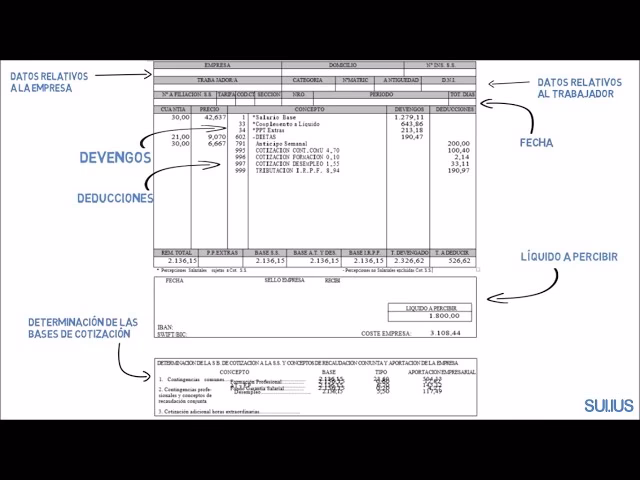 ¿Qué retenciones se aplican en la nómina?