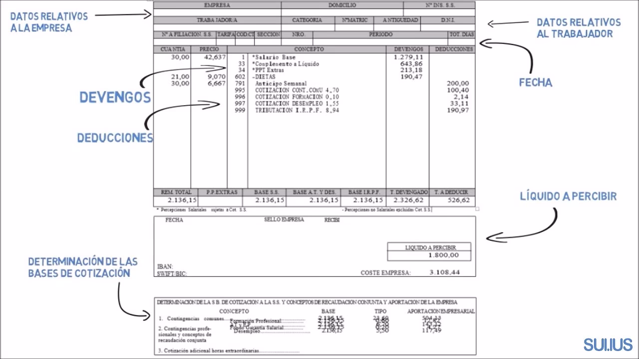 ¿Dónde se ve lo que te quitan de la nómina?