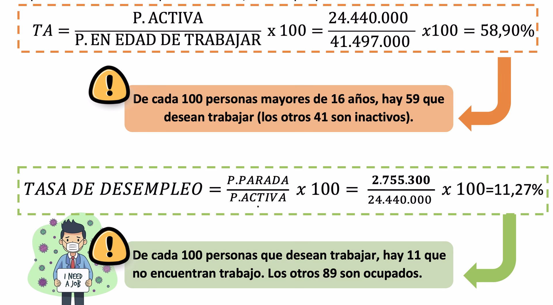 ¿Cuál es la fórmula para calcular la tasa natural de desempleo?