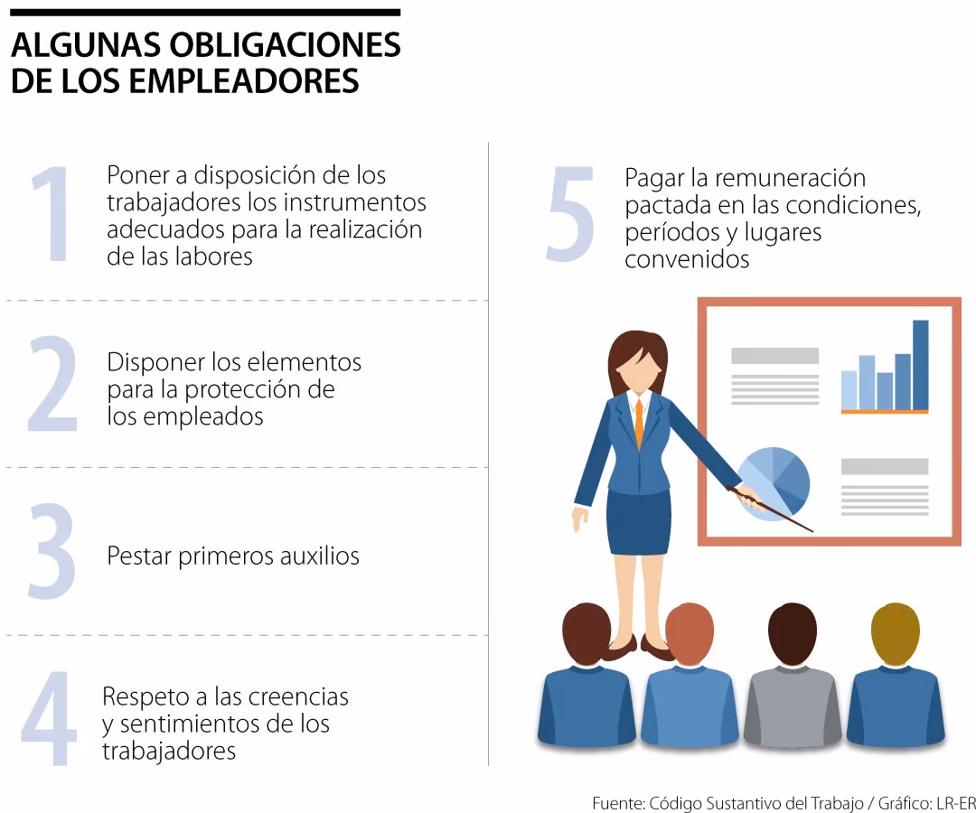 ¿Cuánto te quitan por un día de trabajo?