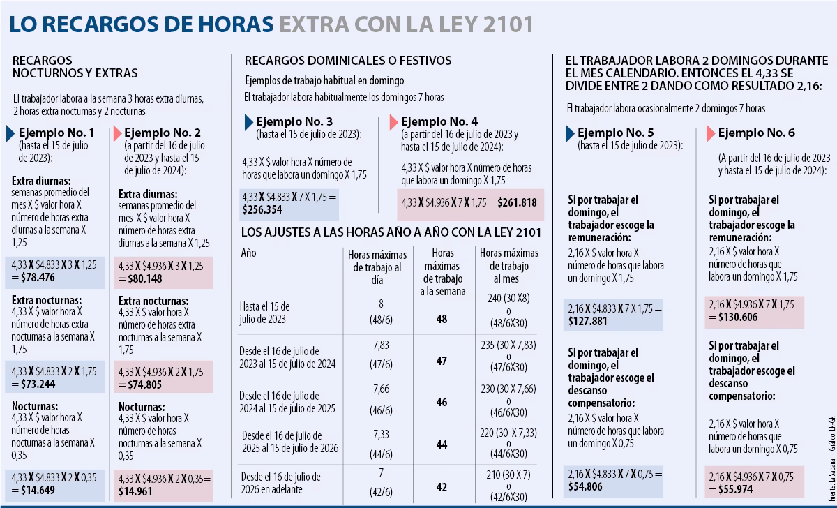 ¿Cómo se paga la hora de noche?