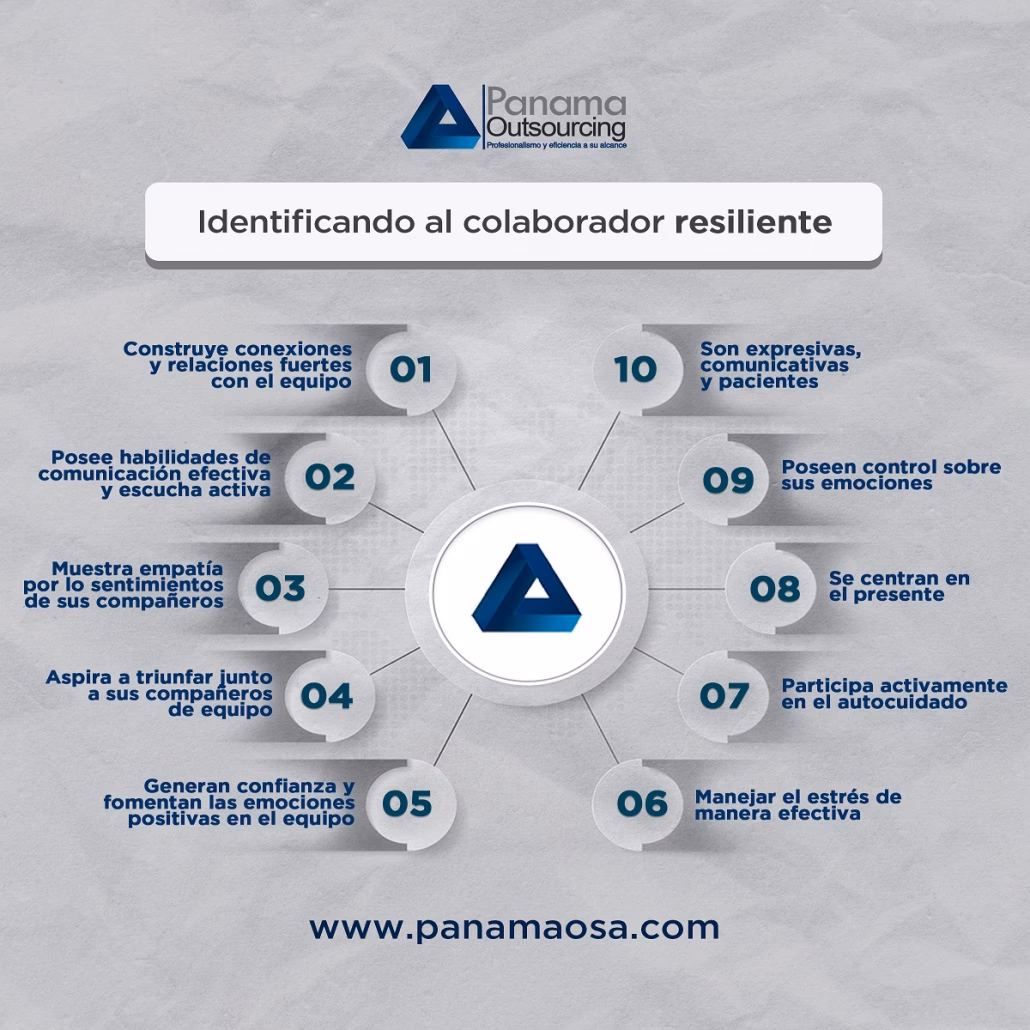 ¿Qué hay que hacer para ser resiliente?