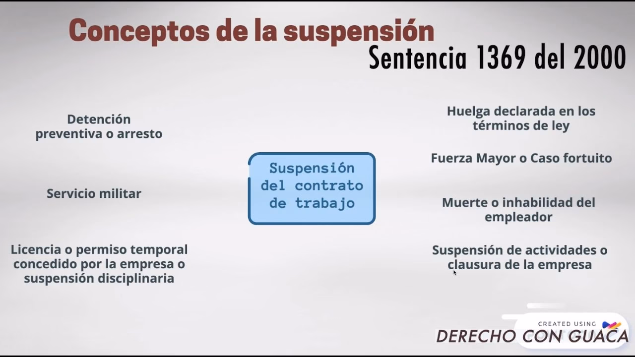 ¿Qué es una suspensión de un contrato?