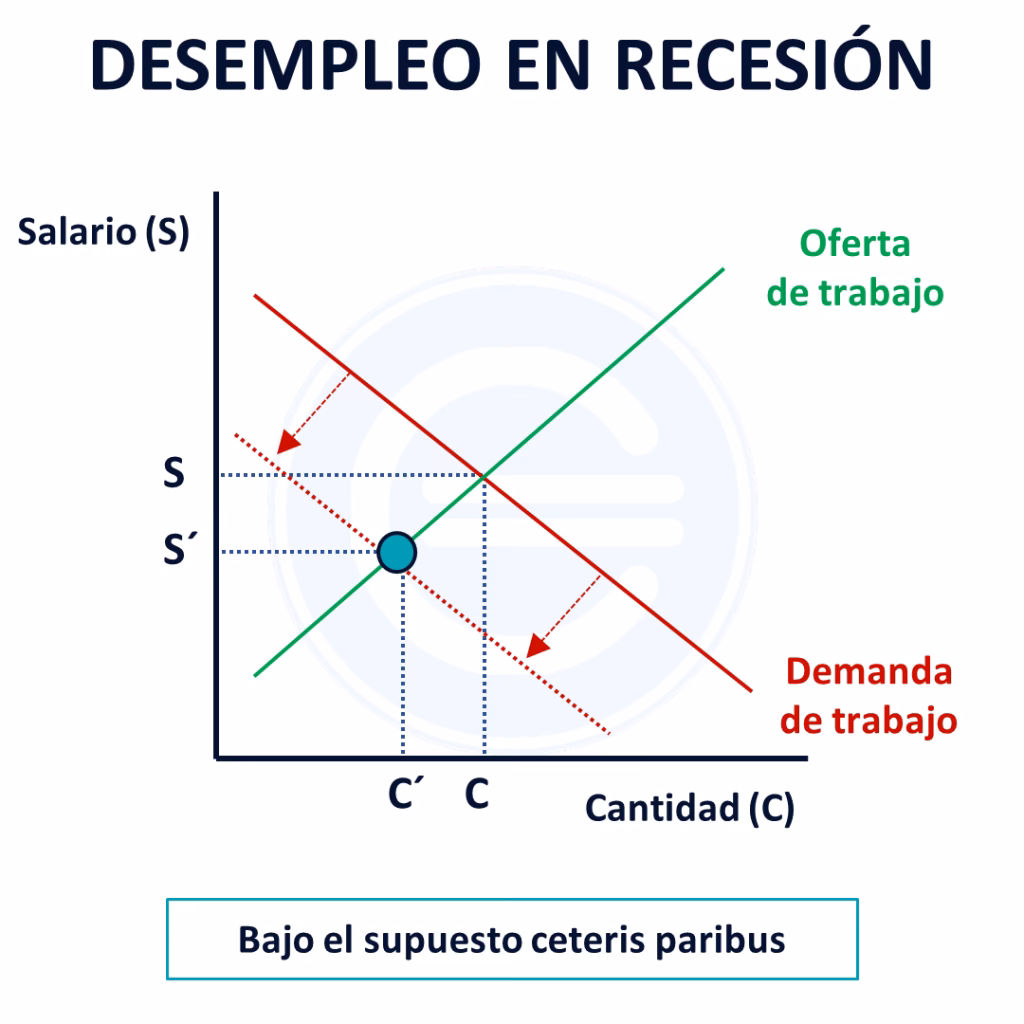¿Qué son las tasas de trabajo?