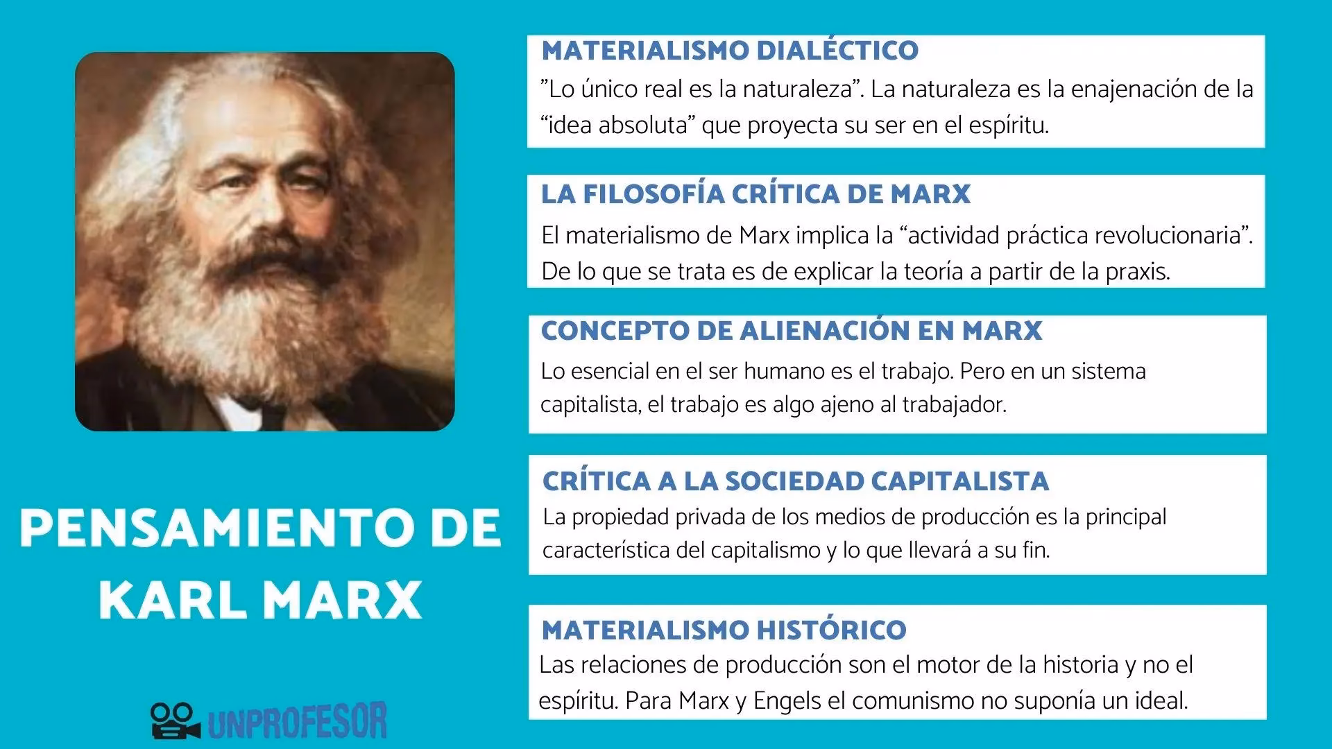 ¿Qué dice la teoría de Karl Marx?