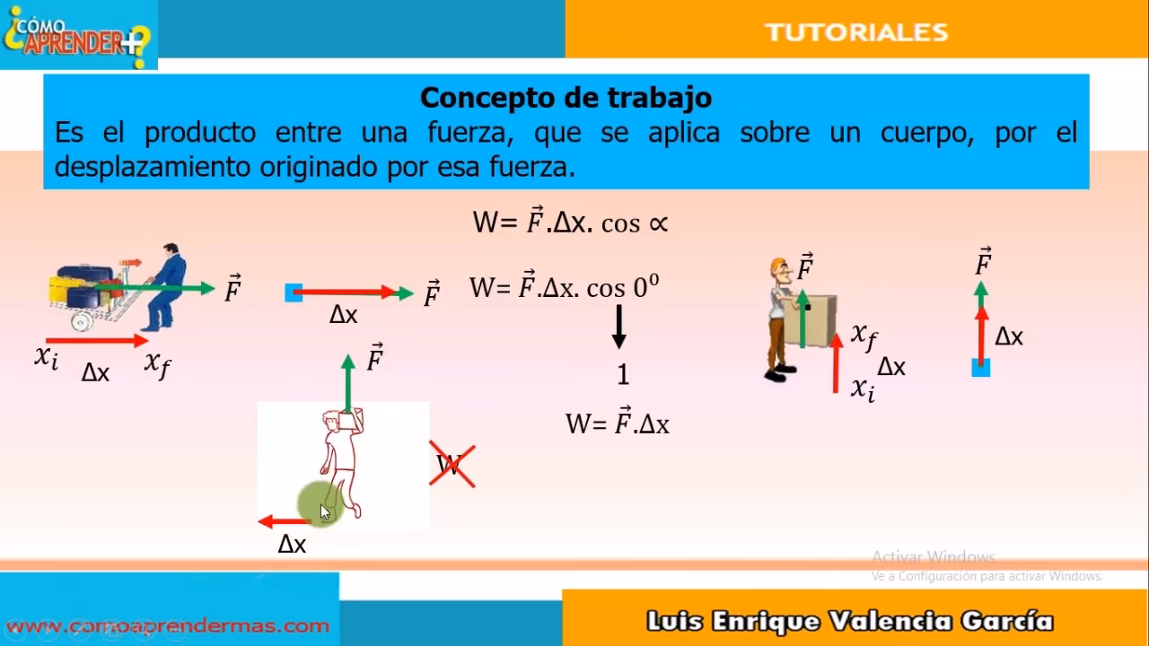 ¿Qué se entiende por trabajo?