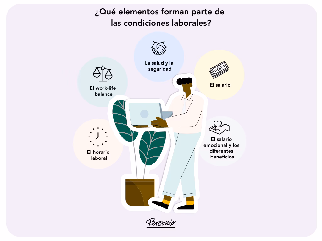 ¿Qué son las condiciones de trabajo?