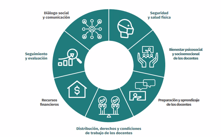 ¿Cuáles son las condiciones personales de los docentes?