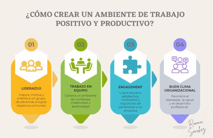 ¿Cuáles son las condiciones de una empresa?